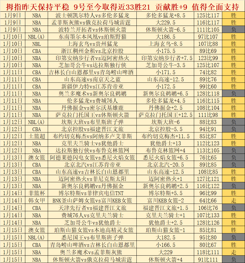 罗年度射手,榜一骑绝尘,球领先独领,大发彩票官网,大发彩票官网全球信赖,大发彩票官网在线娱乐平台,大发彩票官网玩家首选,大发彩票官网dafa大发彩票,大发彩票官网游戏平台