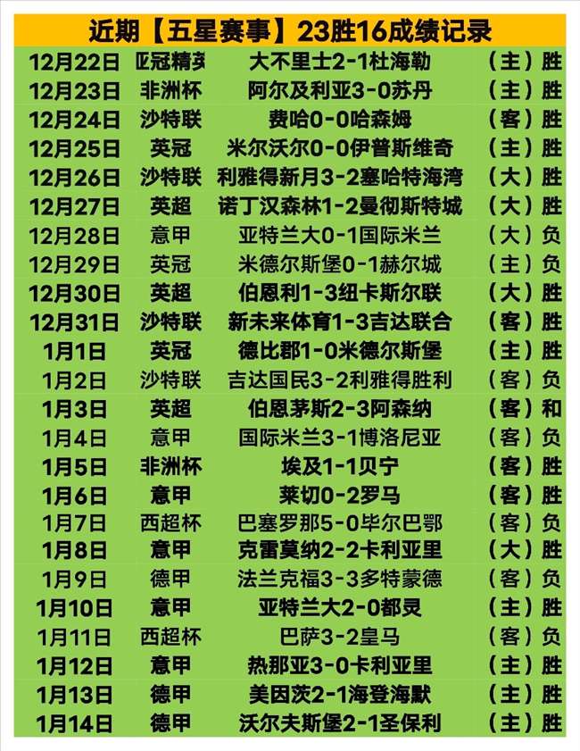 莱万双响助,巴塞大胜,西甲榜首领,大发彩票官网,大发彩票官网全球信赖,大发彩票官网在线娱乐平台,大发彩票官网玩家首选,大发彩票官网dafa大发彩票,大发彩票官网游戏平台