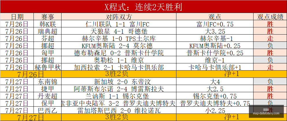 大发彩票,大发彩票官网,大发彩票预测,大发彩票官网,大发彩票预测,大发彩票数据分析,大发彩票在线购彩,大发彩票中心