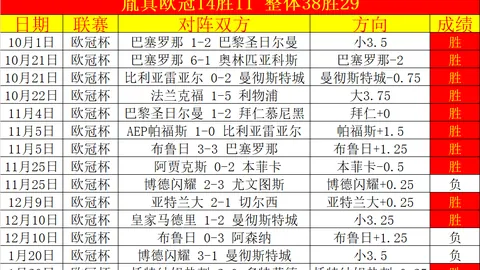 广州富力足協杯16強力挫蘇州東吳，6-1大勝三將雙響炮，雷鳥角球助威